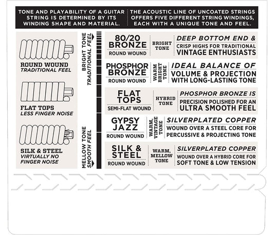 D'Addario EJ15 Phosphor Bronze Acoustic Guitar String Extra Light - 10-47