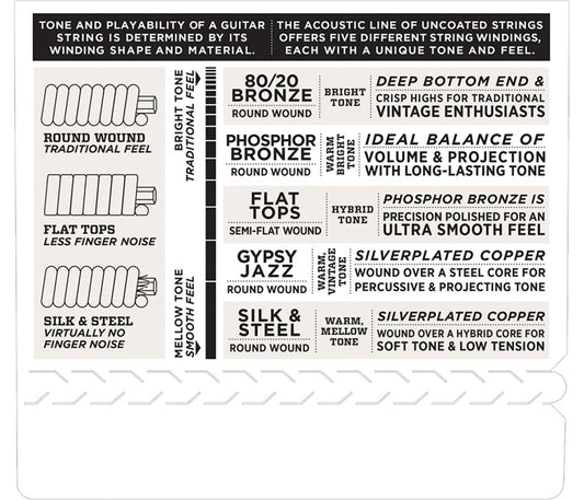 D'Addario EJ12 80/20 Bronze Acoustic Guitar Strings Medium - 13-56