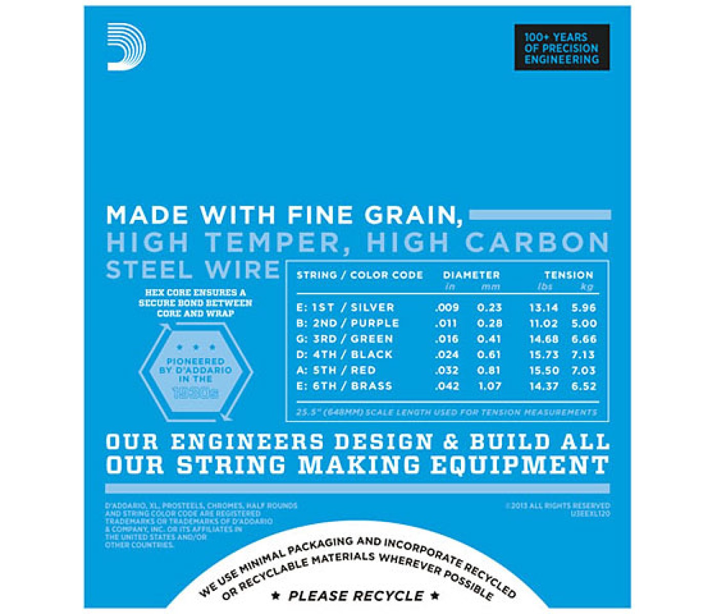 Technical specifications of string making equipment on a blue background